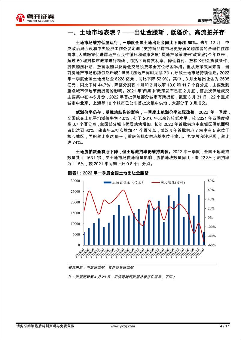 《【粤开宏观】冰封的土地市场和土地财政：解冻需调整房地产调控举措-20220502-粤开证券-17页》 - 第5页预览图