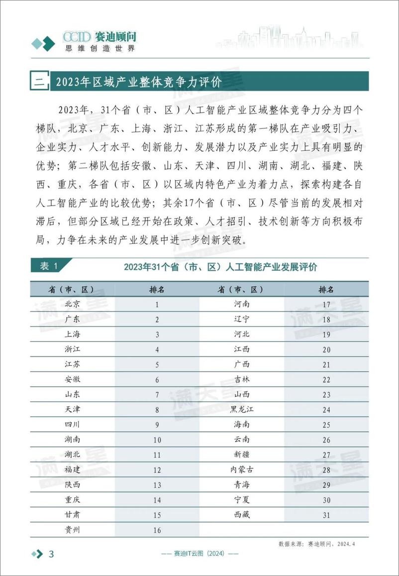 《赛迪顾问：中国人工智能区域竞争力研究报告（2024）》 - 第4页预览图