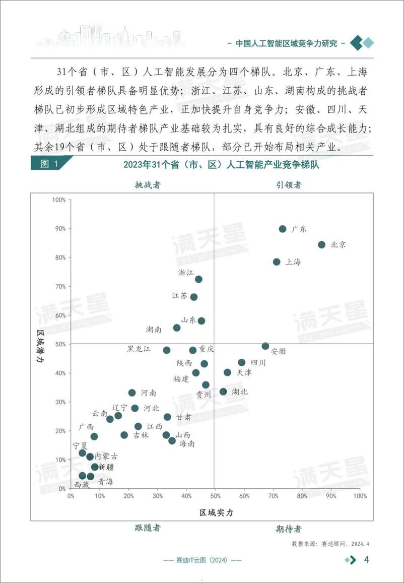 《赛迪顾问：中国人工智能区域竞争力研究报告（2024）》 - 第5页预览图