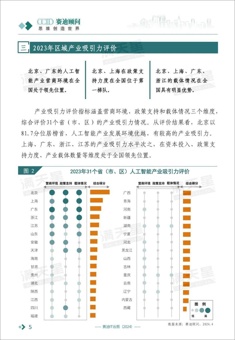 《赛迪顾问：中国人工智能区域竞争力研究报告（2024）》 - 第6页预览图