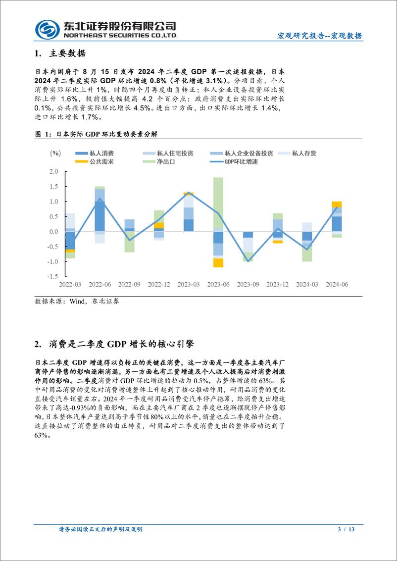 《日本2024年Q2GDP数据点评：消费大幅回升，日本经济的二级火箭开始发力-240816-东北证券-13页》 - 第3页预览图