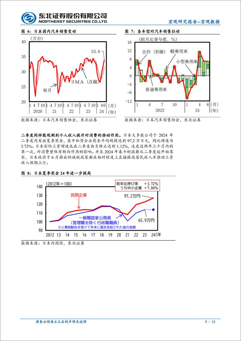 《日本2024年Q2GDP数据点评：消费大幅回升，日本经济的二级火箭开始发力-240816-东北证券-13页》 - 第5页预览图