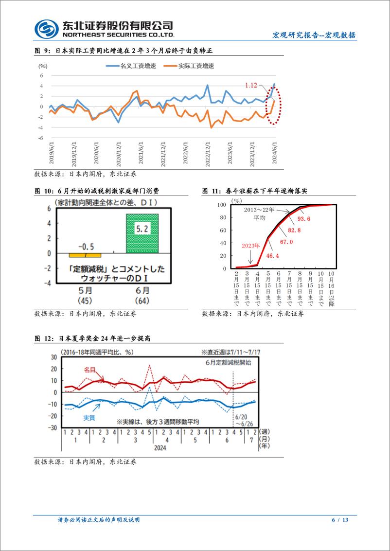 《日本2024年Q2GDP数据点评：消费大幅回升，日本经济的二级火箭开始发力-240816-东北证券-13页》 - 第6页预览图