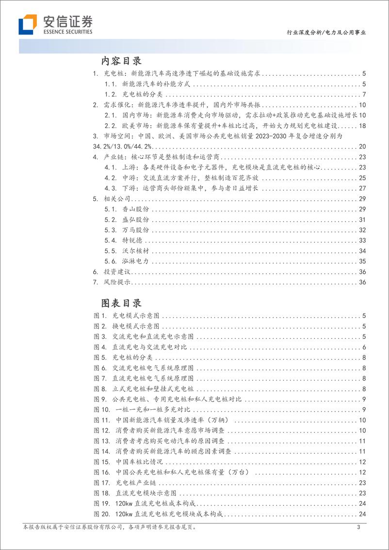 《充电桩行业系列报告（1）：国内海外同频共振，政策需求双轮驱动-20230713-安信证券-38页》 - 第4页预览图