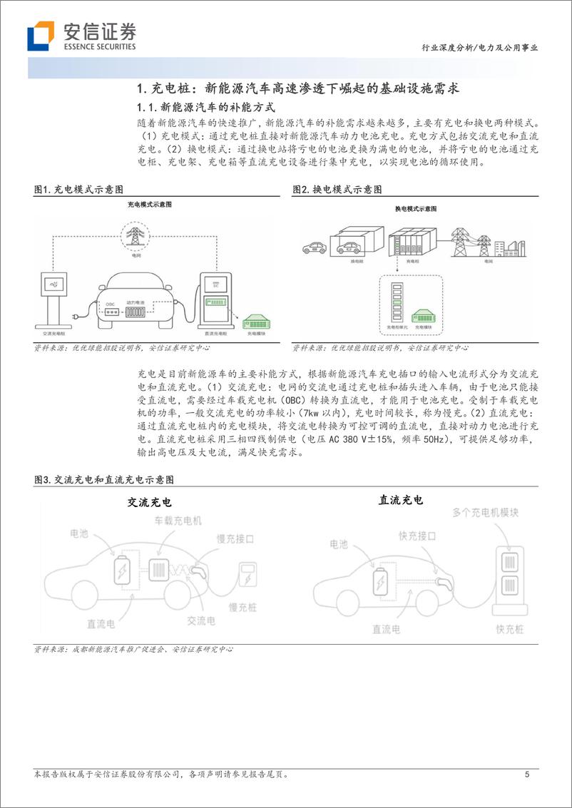 《充电桩行业系列报告（1）：国内海外同频共振，政策需求双轮驱动-20230713-安信证券-38页》 - 第6页预览图