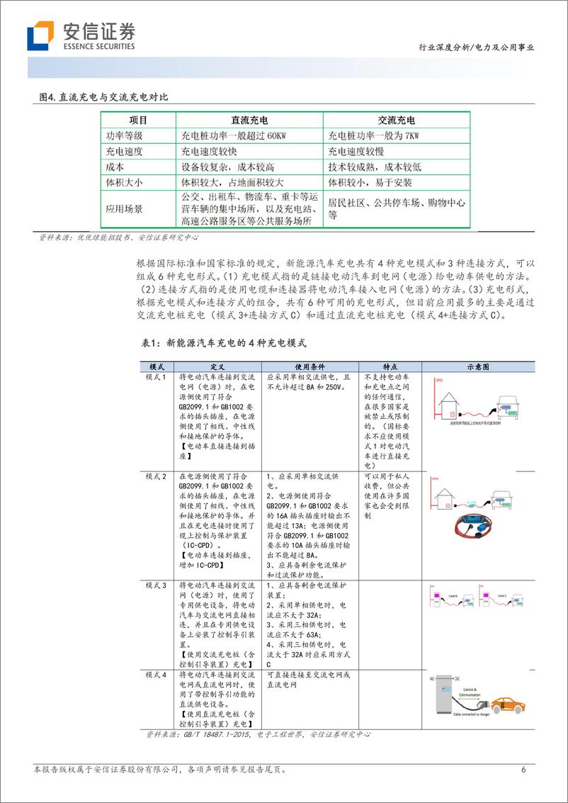 《充电桩行业系列报告（1）：国内海外同频共振，政策需求双轮驱动-20230713-安信证券-38页》 - 第7页预览图