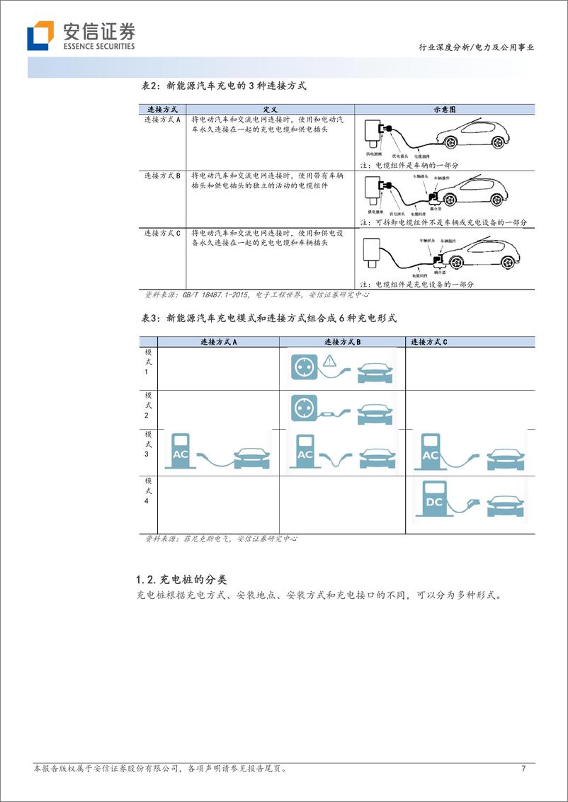 《充电桩行业系列报告（1）：国内海外同频共振，政策需求双轮驱动-20230713-安信证券-38页》 - 第8页预览图