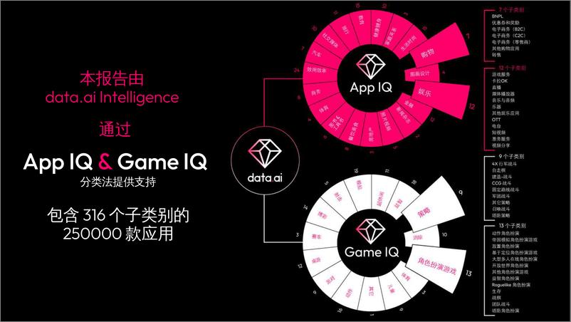 《data ai-2023年移动市场报告-中东与北非-2023.10-59页》 - 第8页预览图