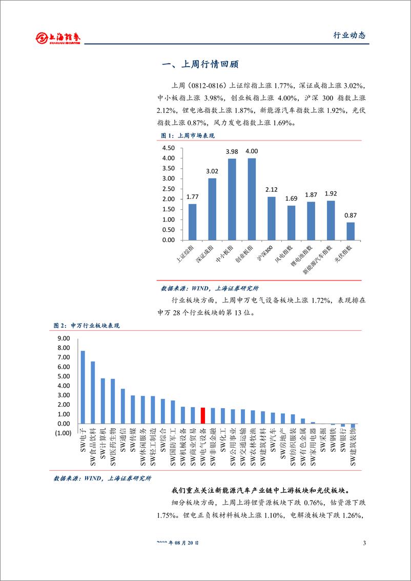 《电气设备和新能源行业报告：中环“夸父”12英寸大硅片发布，光伏产业链价格触底-20190820-上海证券-14页》 - 第4页预览图