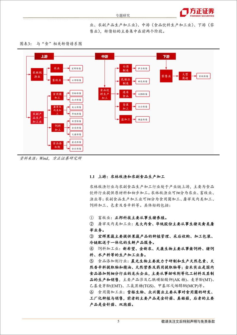 《专题研究：消费可转债产业链梳理之“食”篇-20210225-方正证券-15页》 - 第5页预览图