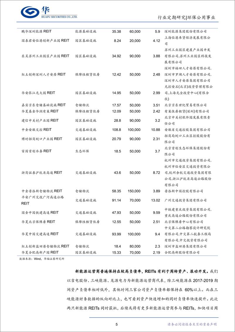 《低碳研究行业周报：首批新能源公募REITs获批，运营商资产负债表有望改善-20230305-华福证券-17页》 - 第5页预览图