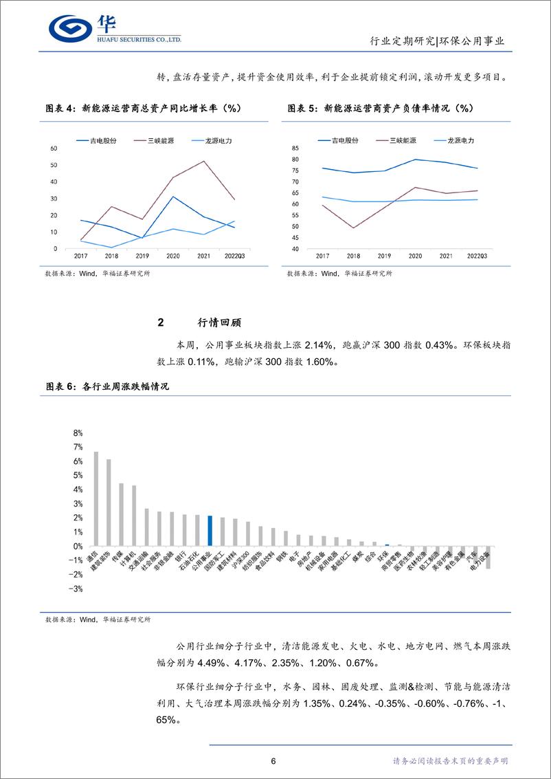 《低碳研究行业周报：首批新能源公募REITs获批，运营商资产负债表有望改善-20230305-华福证券-17页》 - 第6页预览图