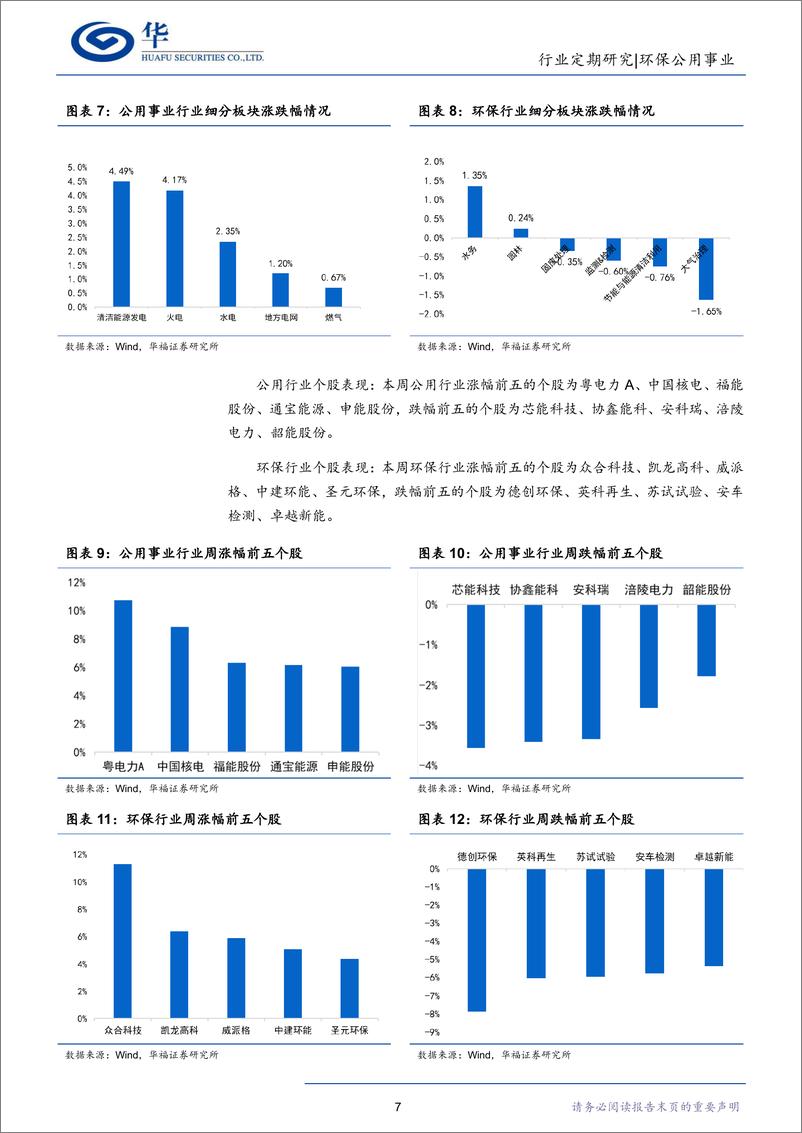 《低碳研究行业周报：首批新能源公募REITs获批，运营商资产负债表有望改善-20230305-华福证券-17页》 - 第7页预览图