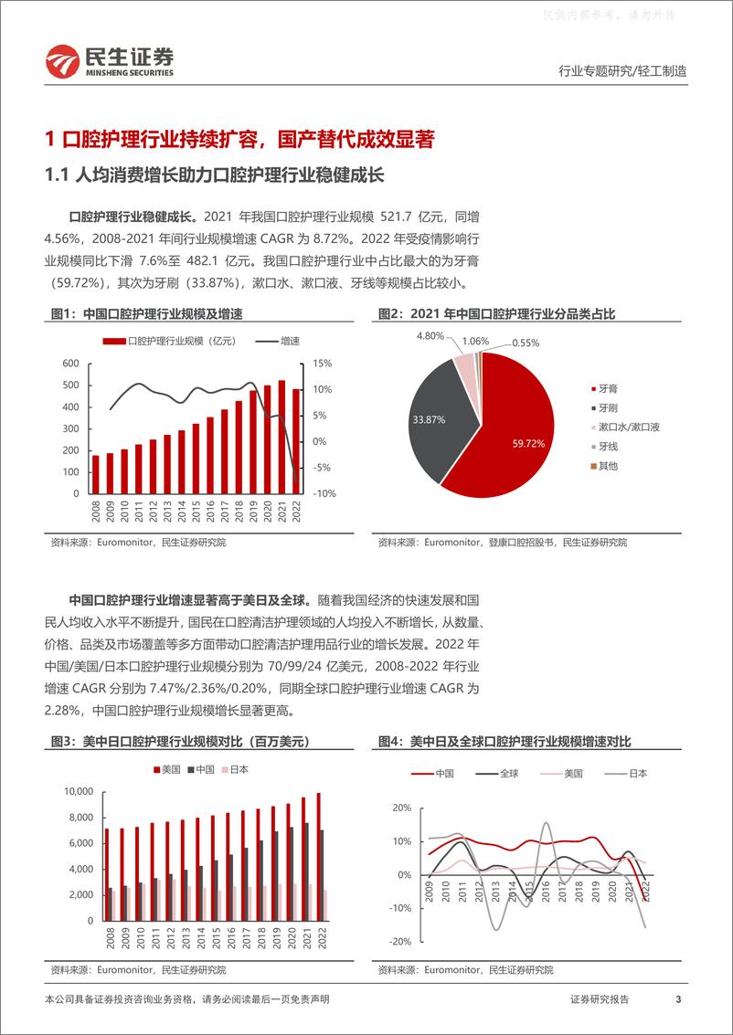 《民生证券-口腔护理行业专题报告：口腔护理行业持续扩容，国产替代效应显著-230417》 - 第3页预览图