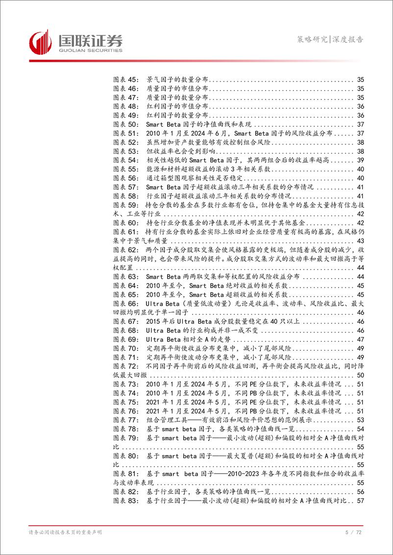 《资产管理的工业化：组合管理新时代-240909-国联证券-73页》 - 第6页预览图