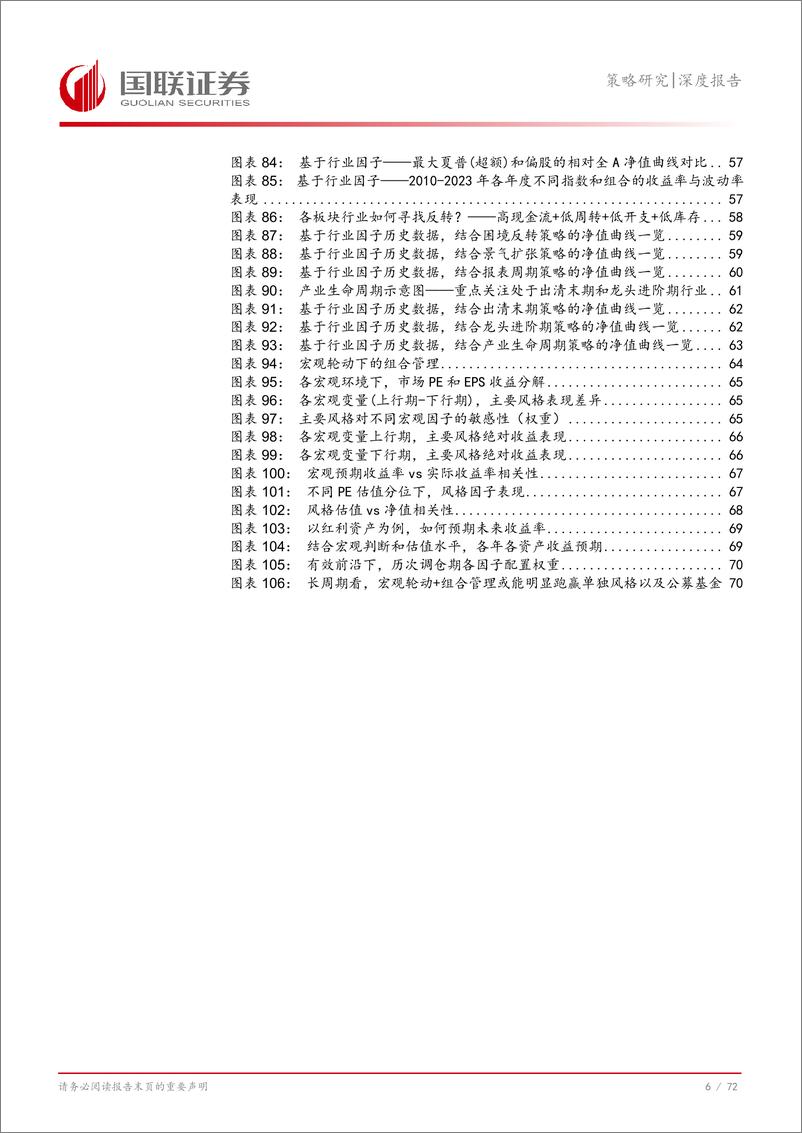 《资产管理的工业化：组合管理新时代-240909-国联证券-73页》 - 第7页预览图