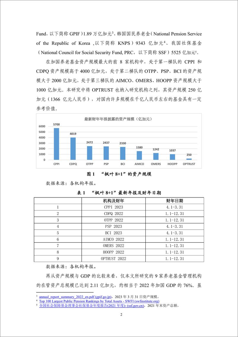 《【NIFD季报】2023Q2机构投资者的资产管理-24页》 - 第8页预览图