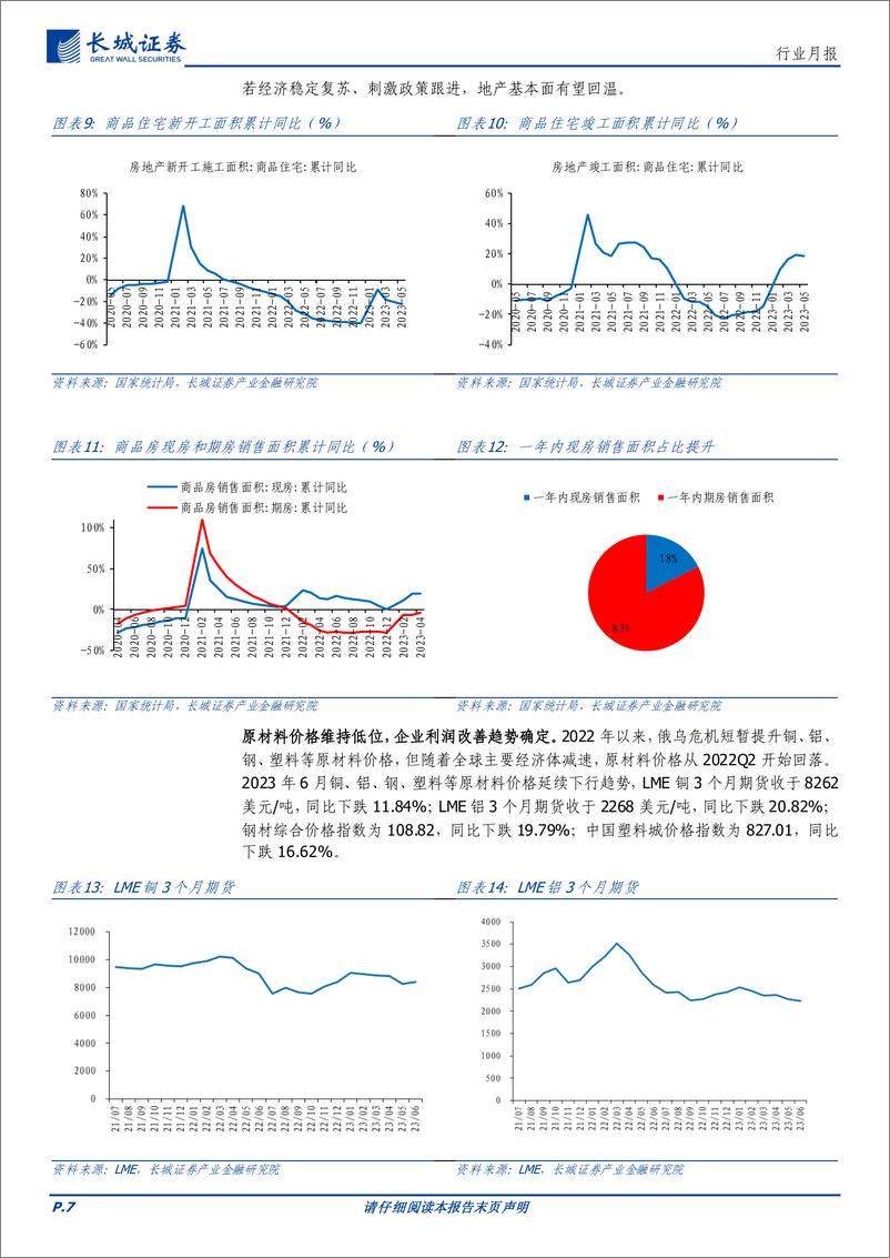 《家电行业月报：6月节促带动基本面修复，静待政策加码消费复苏-20230703-长城证券-16页》 - 第8页预览图