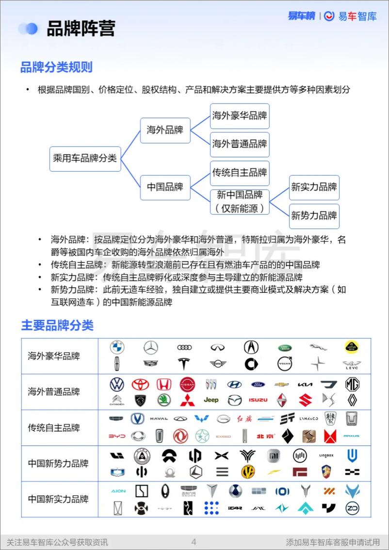 《2024年新能源汽车市场年度竞争报告-易车智库-2025.1-21页》 - 第4页预览图