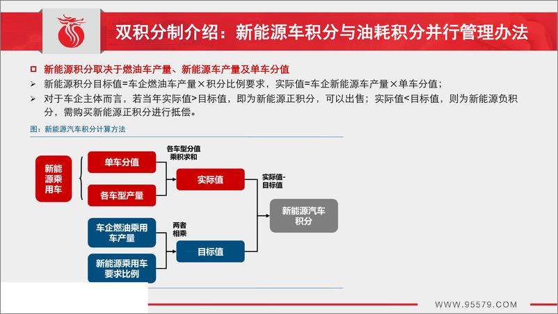 《新能源汽车行业积分制再思考：车企应对与产销支撑-20190718-长江证券-29页》 - 第5页预览图