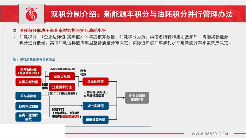 《新能源汽车行业积分制再思考：车企应对与产销支撑-20190718-长江证券-29页》 - 第6页预览图