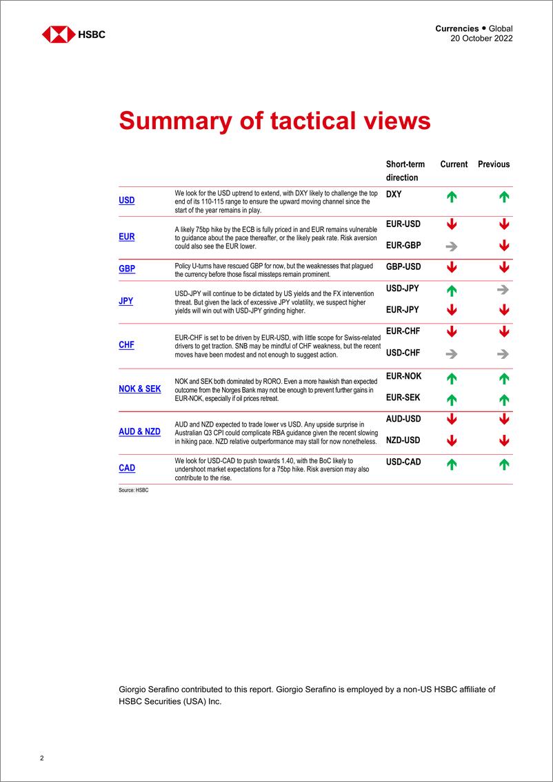 《2022-10-20-HSBC-FX Tactician-The loneliness of the long-distance dollar-98817565》 - 第3页预览图