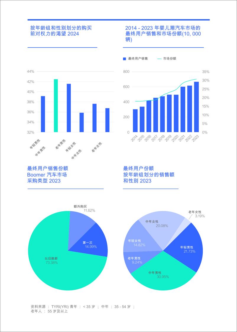 《易车研究院-对新动力的渴望强烈_是时候降低消费税了》 - 第7页预览图