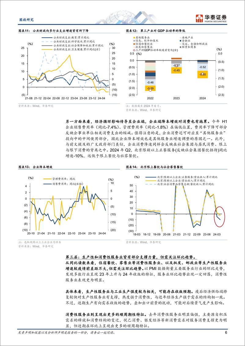 《固收专题研究：服务消费能否承担起重任？-240904-华泰证券-13页》 - 第6页预览图