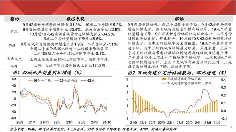 《实体经济图谱2024年第37期：钢厂盈利率显著回升-241012-财通证券-25页》 - 第5页预览图