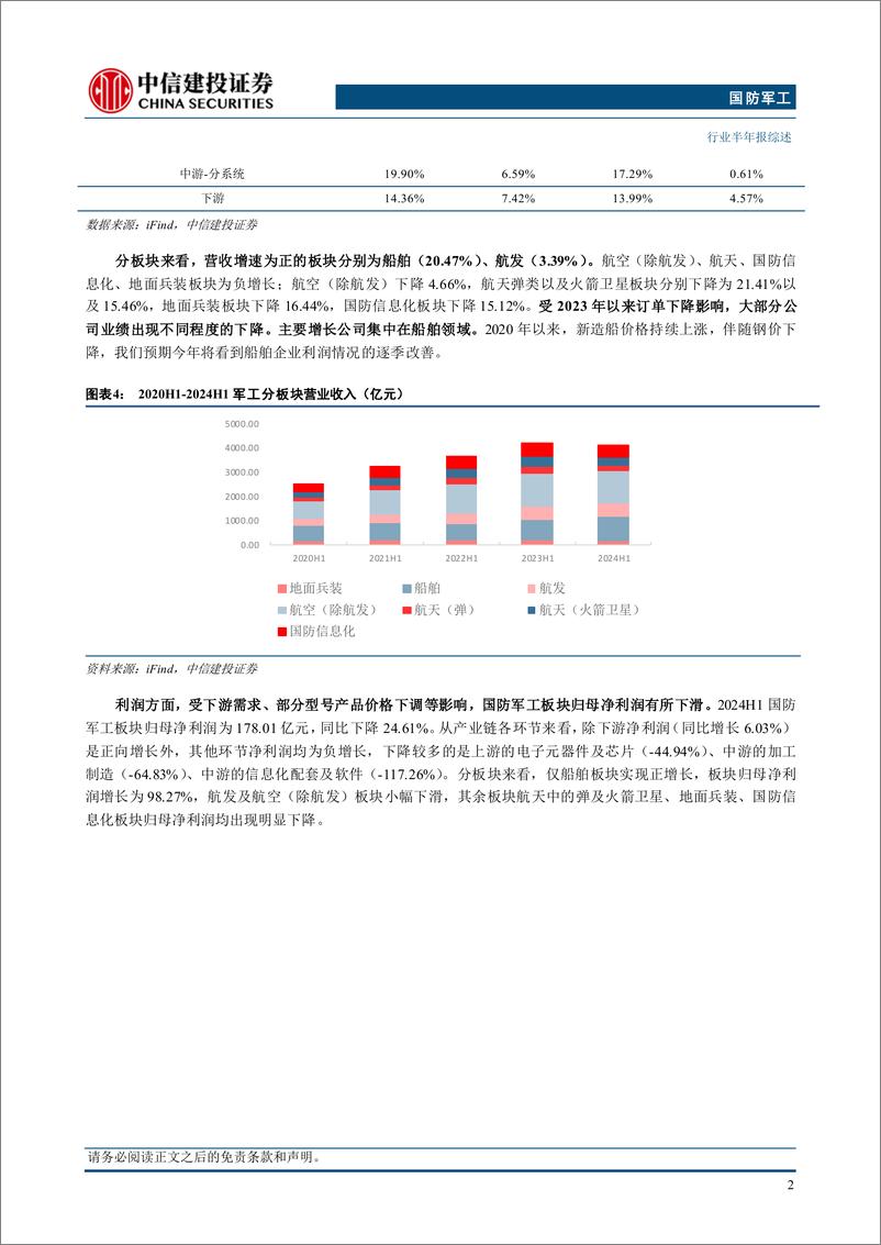 《国防军工行业半年报综述：24H1军工板块整体承压，新域新质增长动能初显-240909-中信建投-20页》 - 第6页预览图