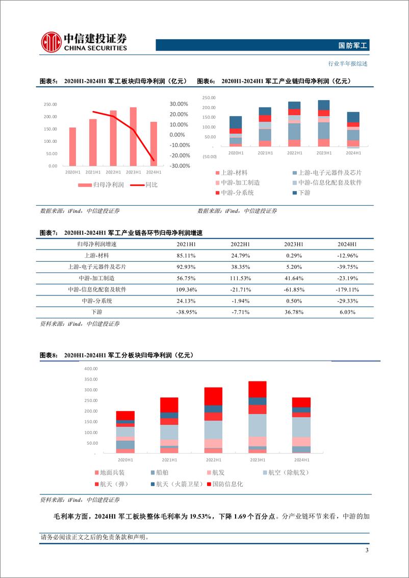 《国防军工行业半年报综述：24H1军工板块整体承压，新域新质增长动能初显-240909-中信建投-20页》 - 第7页预览图