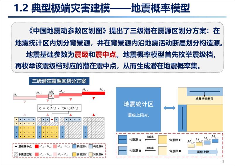 《考虑多类型极端灾害的综合能源系统韧性评估技术》 - 第8页预览图