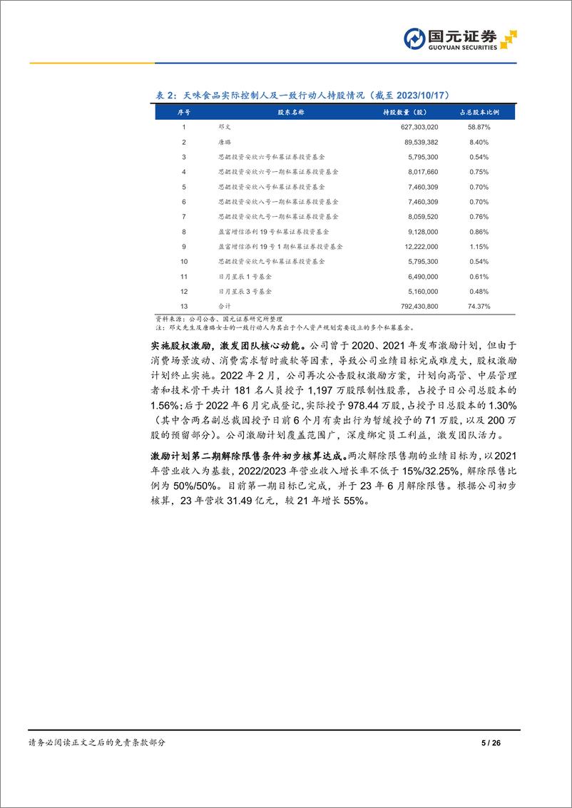 《深度报告-20240314-国元证券-天味食品-603317.SH-首次覆盖报洞察客擅长出262mb》 - 第5页预览图