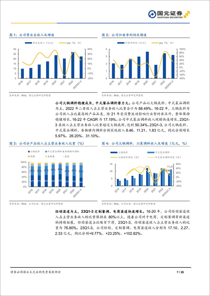 《深度报告-20240314-国元证券-天味食品-603317.SH-首次覆盖报洞察客擅长出262mb》 - 第7页预览图