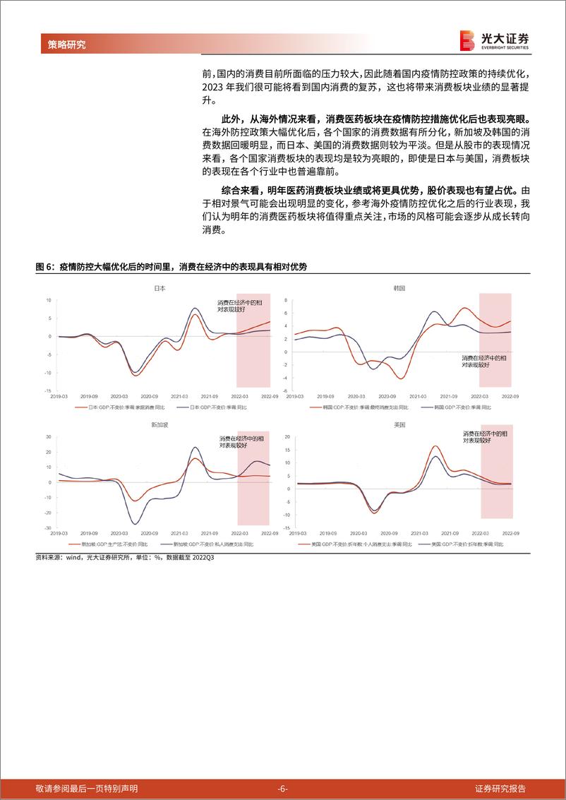 《2023年1月A股及港股金股组合：好事多磨，把握布局窗口-20221229-光大证券-20页》 - 第7页预览图