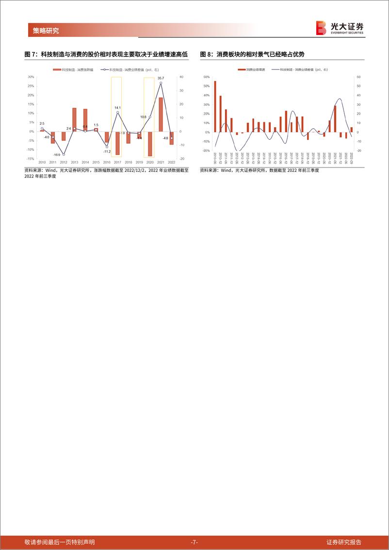 《2023年1月A股及港股金股组合：好事多磨，把握布局窗口-20221229-光大证券-20页》 - 第8页预览图