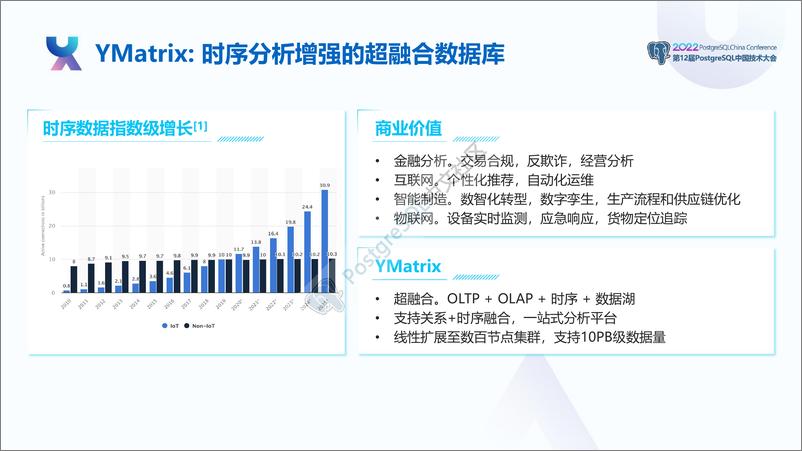 《王健_超融合数据YMatrix在新能源行业最佳实践》 - 第4页预览图