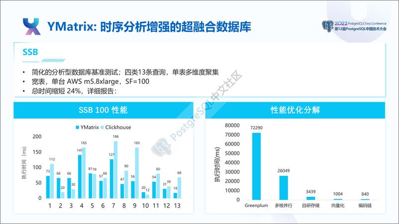 《王健_超融合数据YMatrix在新能源行业最佳实践》 - 第6页预览图