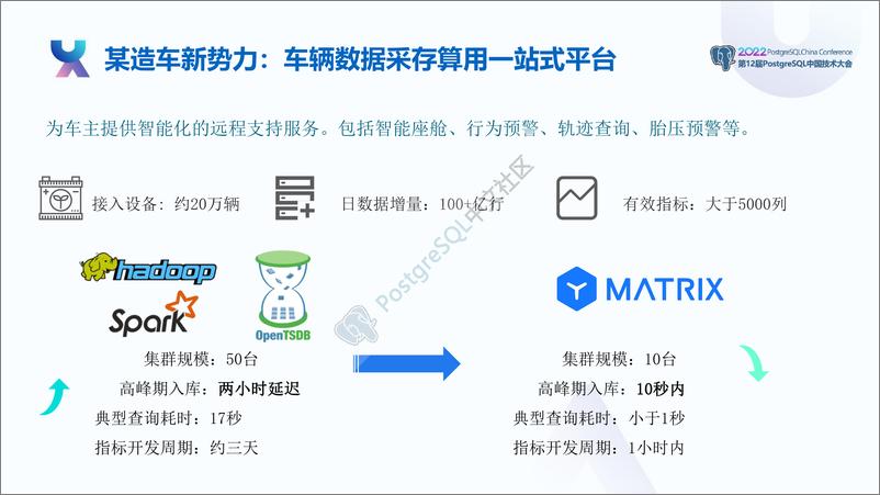 《王健_超融合数据YMatrix在新能源行业最佳实践》 - 第8页预览图