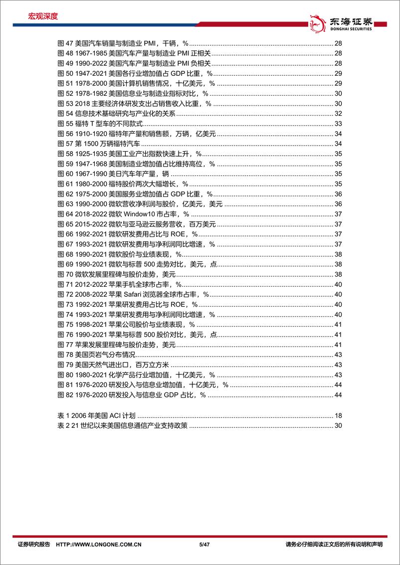 《科技创新历史复盘：美国篇，科技的力量，从引入到创新、到引领全球-20221118-东海证券-47页》 - 第6页预览图