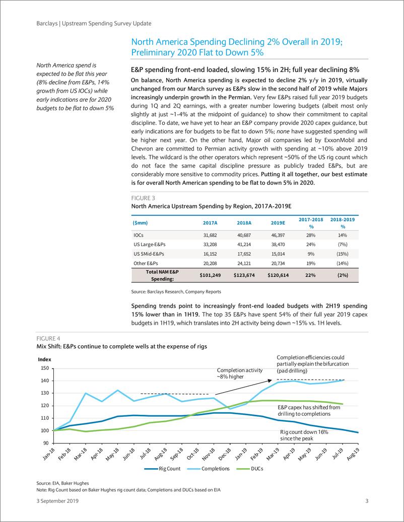 《巴克莱-美股-石油服务与设备行业-上游支出调查：全球支出踩刹车，增长放缓-2019.9.3-22页》 - 第4页预览图