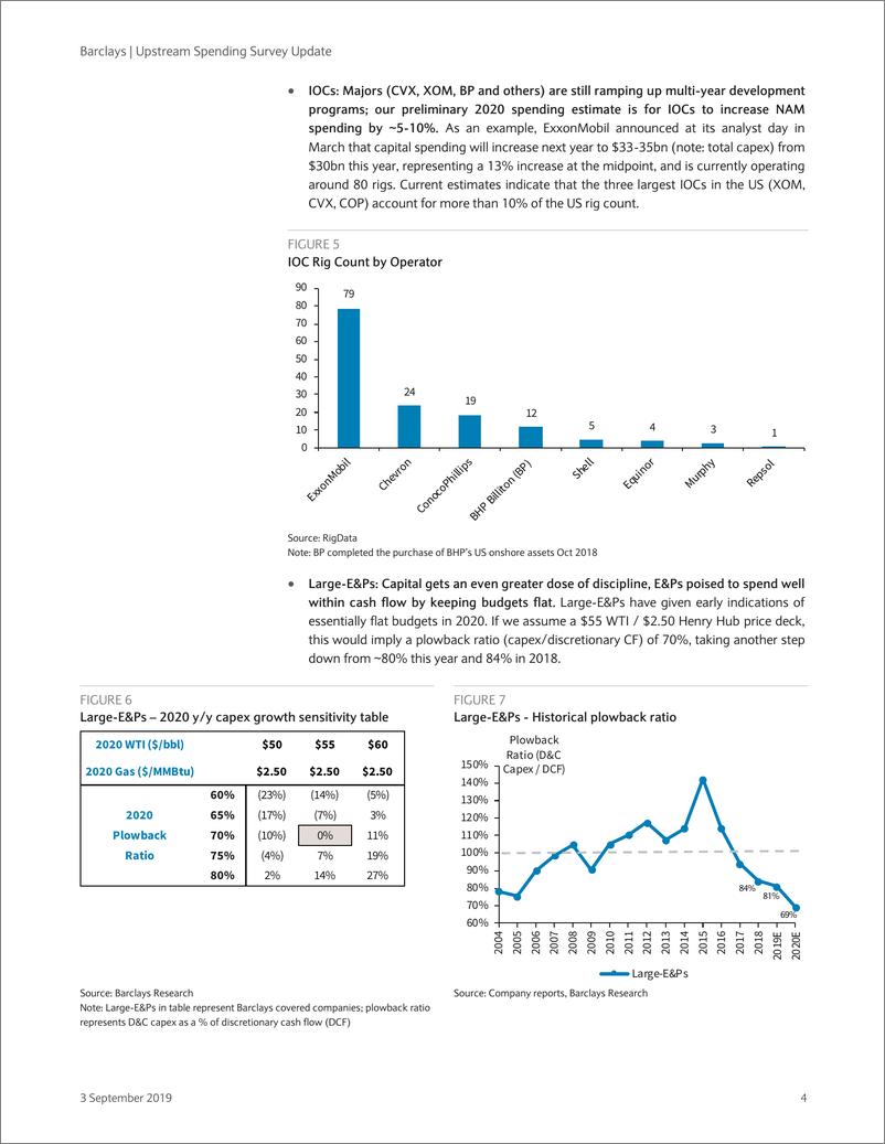 《巴克莱-美股-石油服务与设备行业-上游支出调查：全球支出踩刹车，增长放缓-2019.9.3-22页》 - 第5页预览图