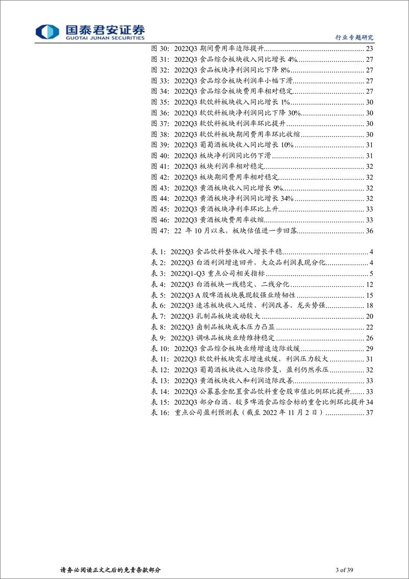 《食品饮料板块2022年三季报总结：板块分化，啤酒更优-20221103-国泰君安-39页》 - 第4页预览图