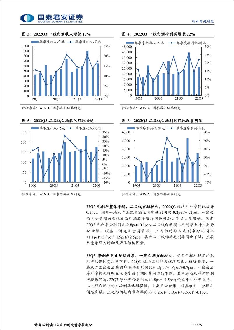 《食品饮料板块2022年三季报总结：板块分化，啤酒更优-20221103-国泰君安-39页》 - 第8页预览图