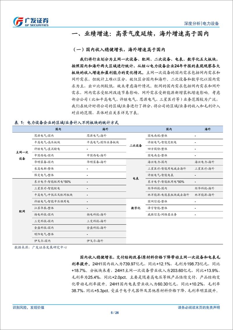 《电力设备行业2024年中报总结：看好电网国内景气持续性与海外成长性-240910-广发证券-26页》 - 第5页预览图