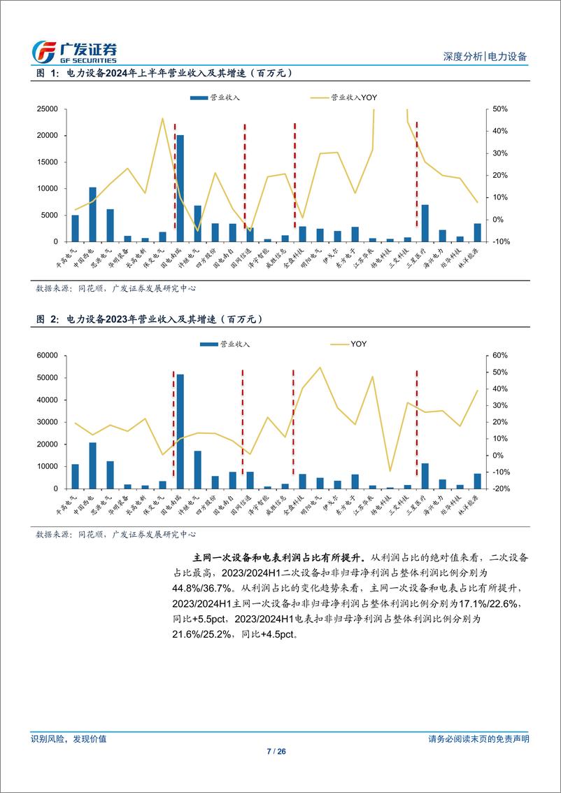 《电力设备行业2024年中报总结：看好电网国内景气持续性与海外成长性-240910-广发证券-26页》 - 第7页预览图