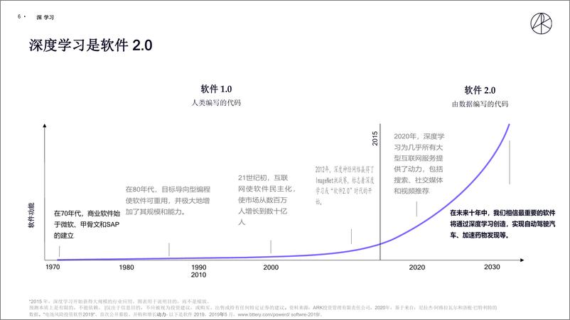 《科技创新趋势1arks翻译件》 - 第6页预览图