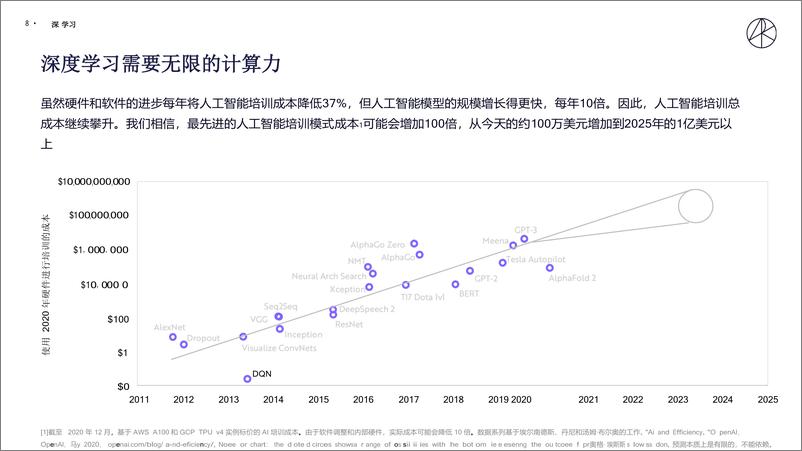 《科技创新趋势1arks翻译件》 - 第8页预览图