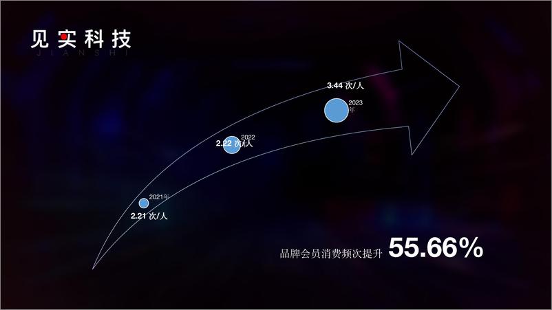 《店播增量：用户消费频次与店员积极性双向提升》 - 第4页预览图