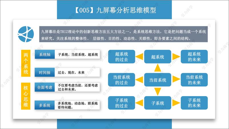 《重磅！100个查理·芒格的思维模型》 - 第7页预览图